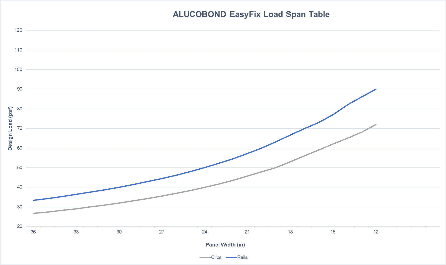 Load-Span-Table