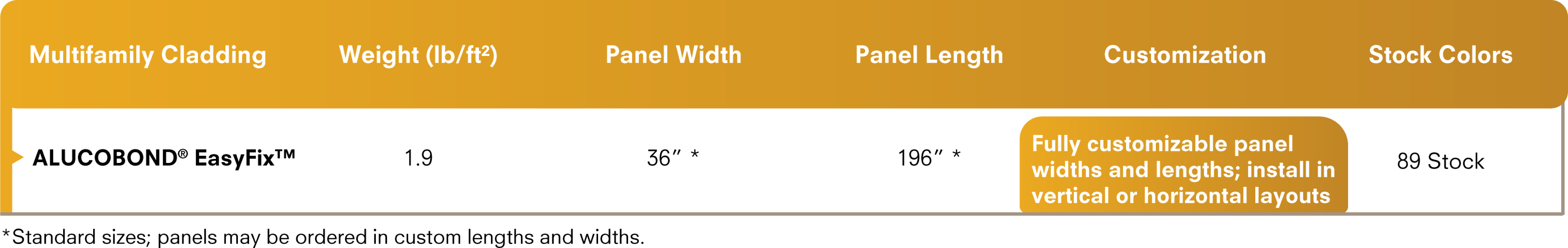 Technical-Data-Table