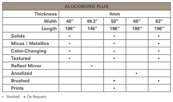 product-alucobond-plus-property-table
